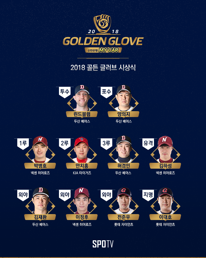 2018 KBO리그 골든글러브 수상자