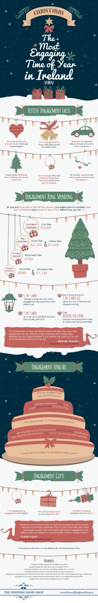 RomanceEngin's tweet image. Really Cool info-graphic by The Wedding Band Shop with some very interesting stats on Proposals &amp;amp; engagement ring spend in Ireland.
If you are looking for the perfect engagement ring, check them out.
buff.ly/2EfTSAc

#Proposal #GettingEngaged #Engagement #EngagementRing