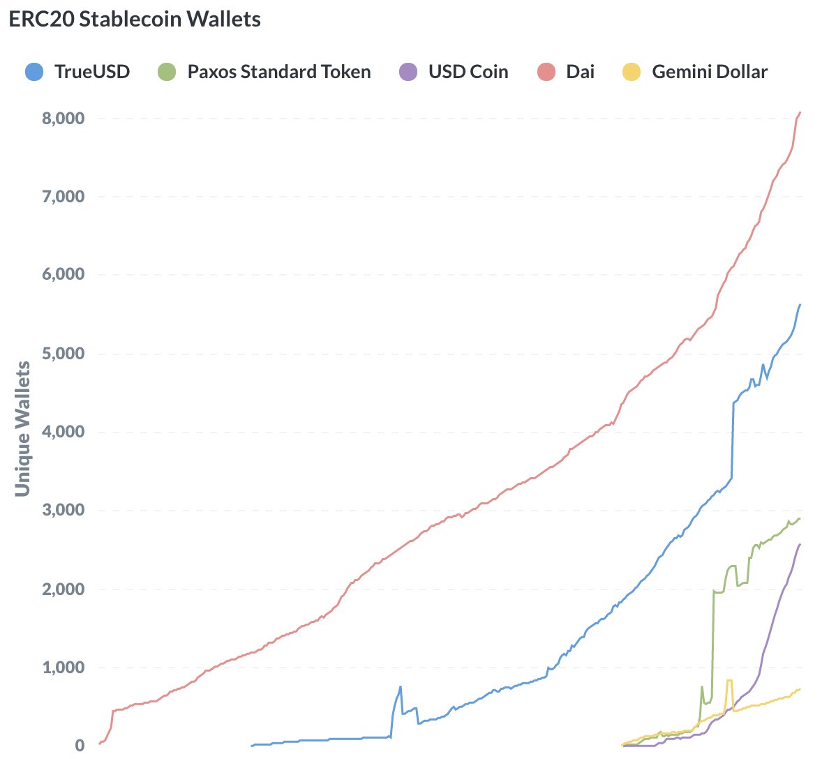 CoinFi (@coin_fi) / Posts / X