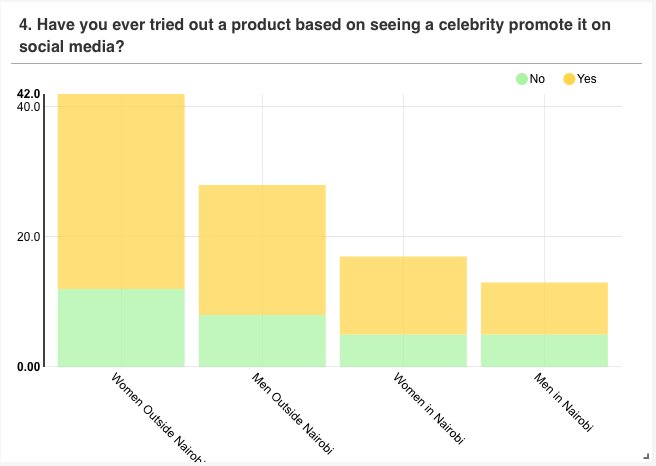 PollsData tweet media