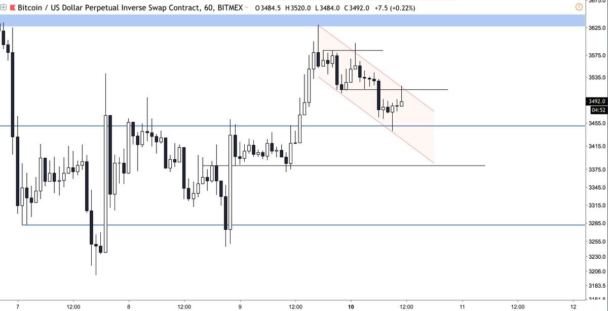 Vechain Chart Analysis