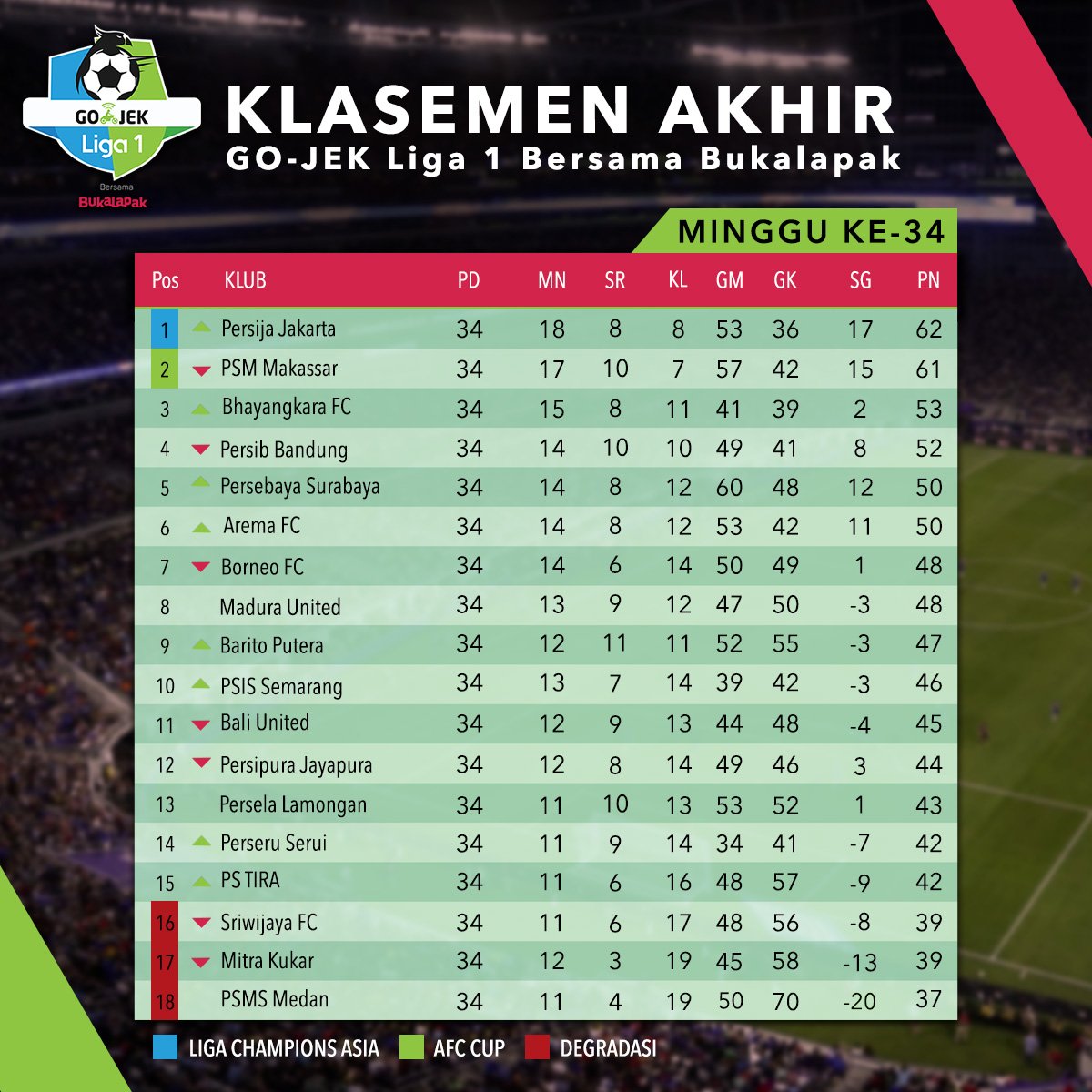 hasin_nababan's tweet image. #KlasmenAkhirLiga1 
#SavePsms
