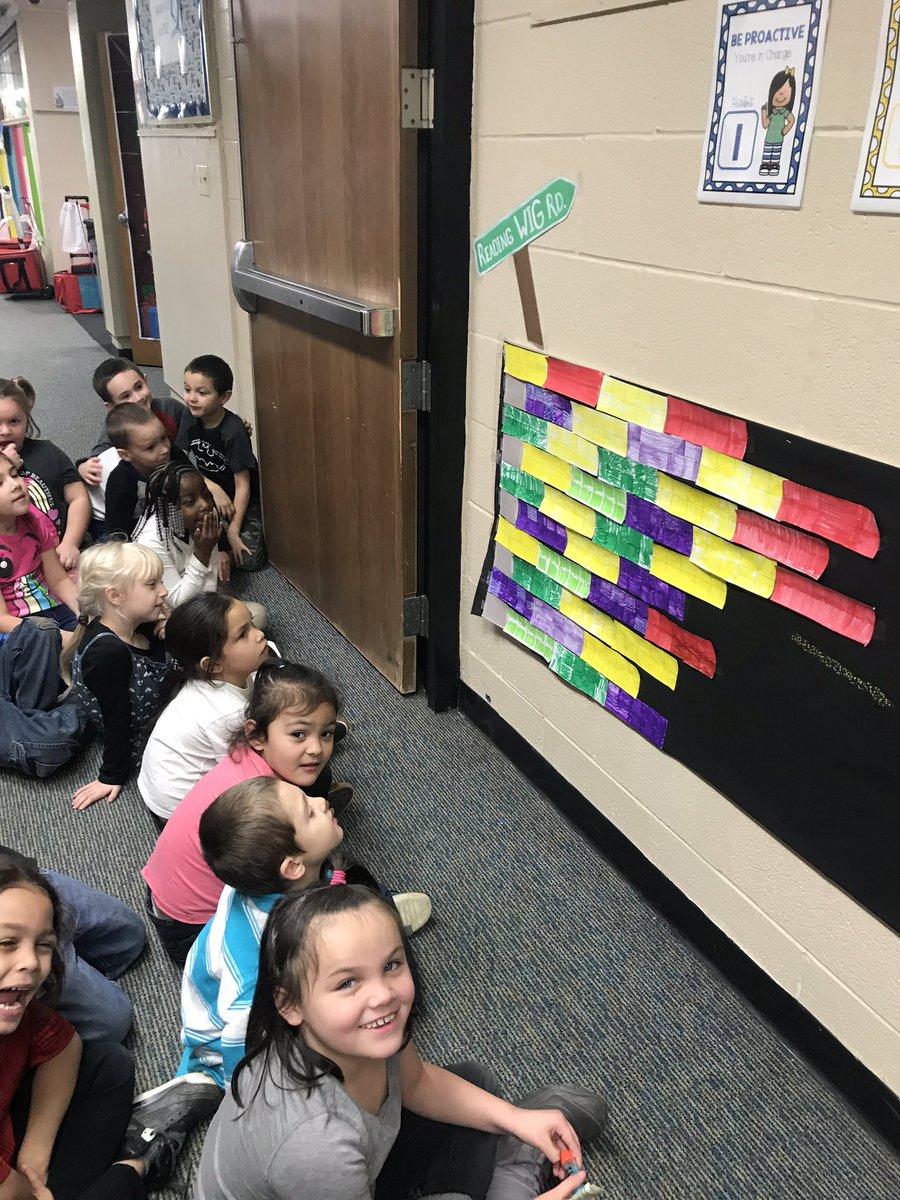 laningsleadersK's tweet image. Our first weekly class meeting on our Reading WIG! #gmleads #goredgo #readersareleaders #kindergartenleadingtheway