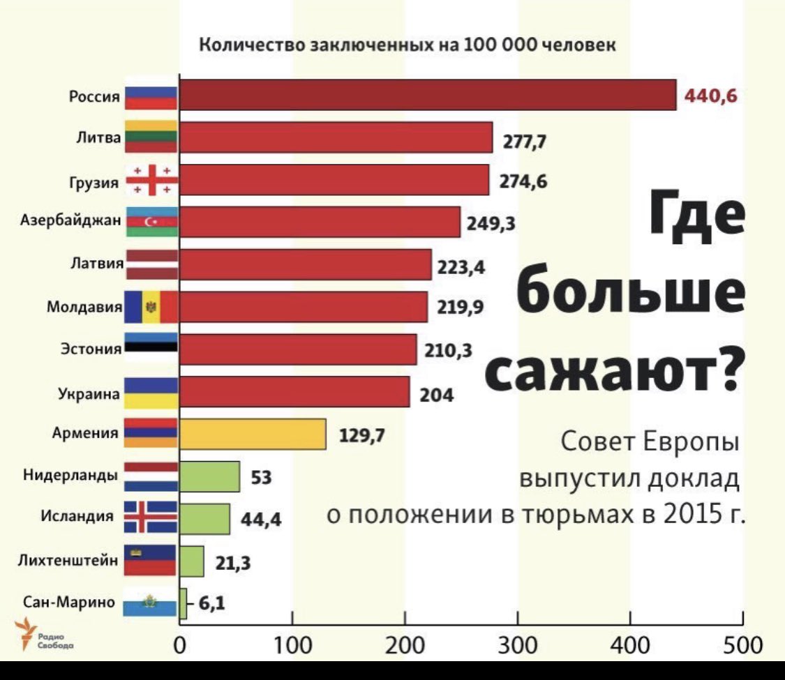 Статистика читающих людей