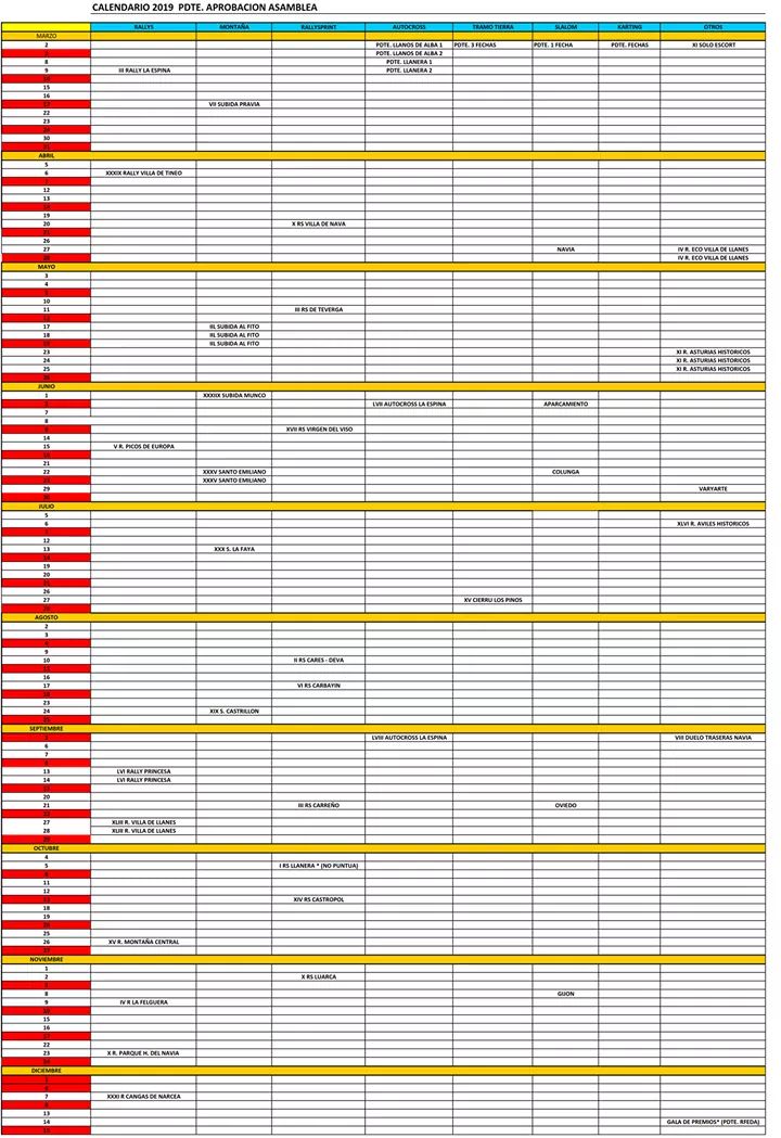 Calendario provisional de pruebas para la Temporada 2019 en Asturias con novedades importantes:
- Rally de La Espina será la prueba inaugural del Regional de Rallyes.
-Subida Pravia será la prueba inaugural del Regional de Montaña, prueba que se recupera después de años.