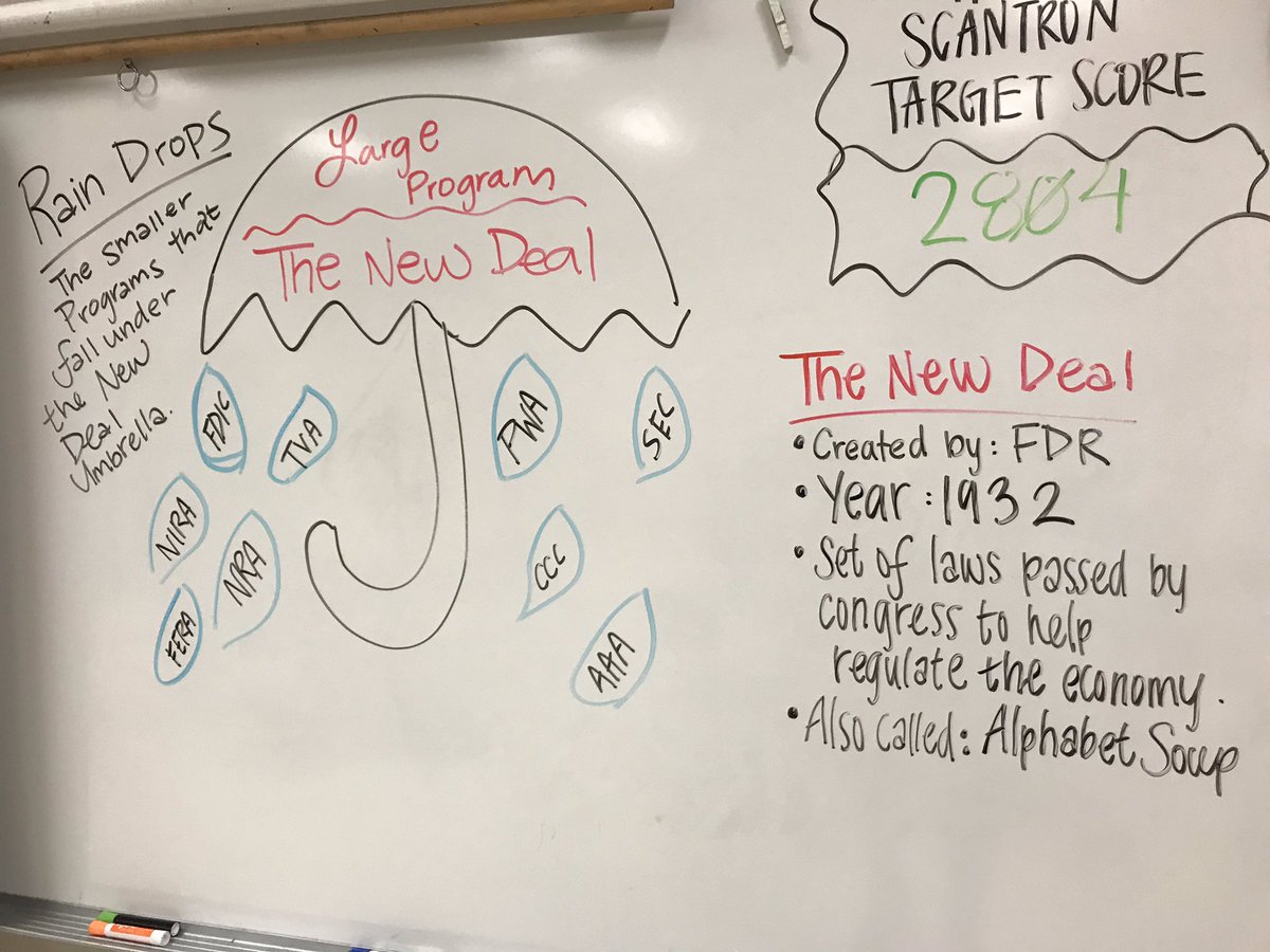 We are learning all about the #GreatDepression, #FDR, and the #NewDeal programs during #SocialStudies class this week. Check out our #graphicorganizer that we created! #students #learning #education #TCSLearns @TCSBoardofEd @KRQuarles @WestlawnTCS @MikeDaria @tidecam @ezigbo_