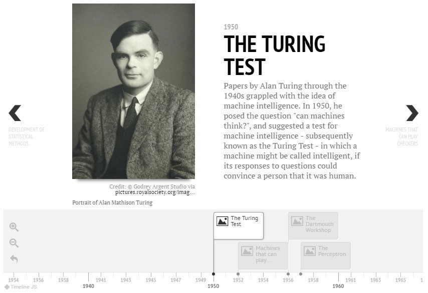 royalsociety's tweet photo. Key developments in AI &amp; #machinelearning - our timeline https://t.co/oAMolOXq3U #rsmachinelearning https://t.co/EPuI2QBUdH