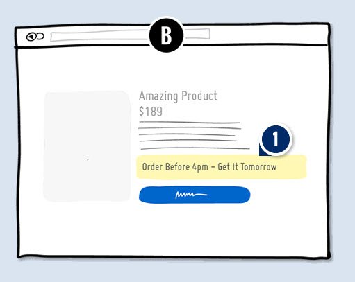 What do sex toys, dog food and jackets have in common? They all gained approx +9% more sales from the "Urgent Next Day Delivery" UI Pattern in 3 separate a/b tests: goodui.org/fastforward/pa… - thanks @conversionxl <a href="/peeplaja/">Pe:p Laja</a> for sharing quality experiments that empower prediction