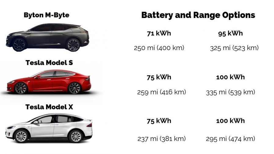 tesla model s battery specs