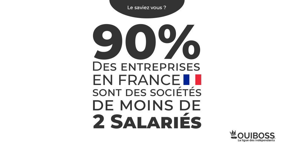 Ouiboss1's tweet photo. 3 millions d’entreprises fragiles et livrées à elles-mêmes 😲 
Moins d’une sur deux passe le cap des 5 ans ! Elles ont besoin de trouver des clients... #aidonsles #petitesentreprises #indépendants #ouiboss
👉 https://t.co/zhCQMWmUEw https://t.co/If0VWsovq3