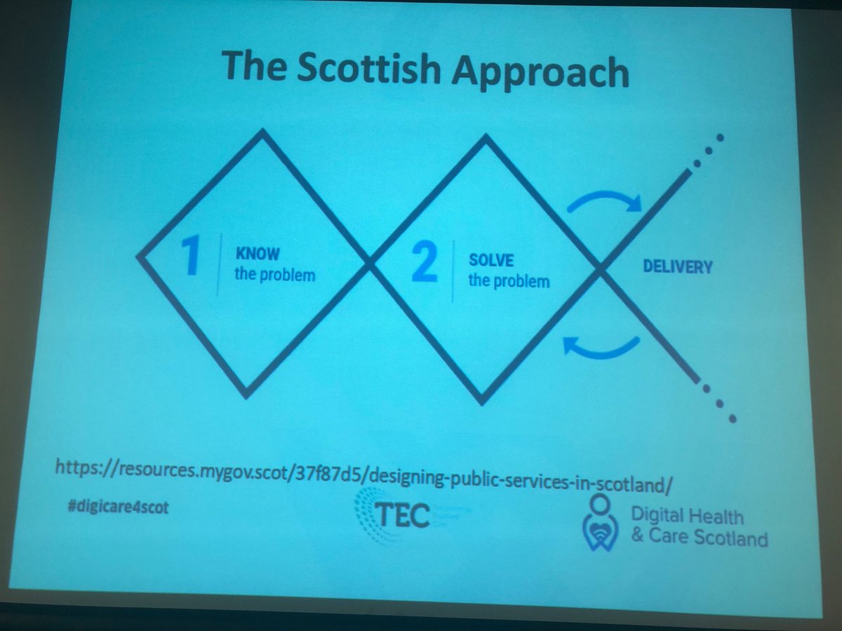 mgtwhoriskey's tweet photo. Great sharing of ideas and work in progress from ⁦Orkney, Western Isles,Midlothian, Aberdeen and Moray ⁦@TECScotland⁩ #transformingLocalSystems workshop in Edinburgh. #digitalenablers ⁦@DigiCare4Scot⁩ ⁦@dhiscotland⁩ ⁦@DigitalOfficeLG⁩ https://t.co/McrOvVX4ca