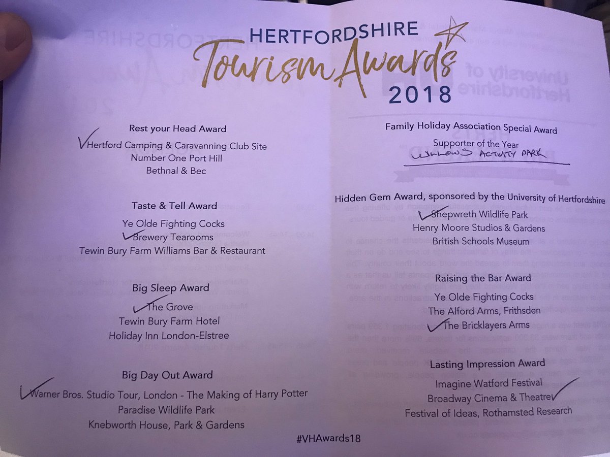 Here are the winners..