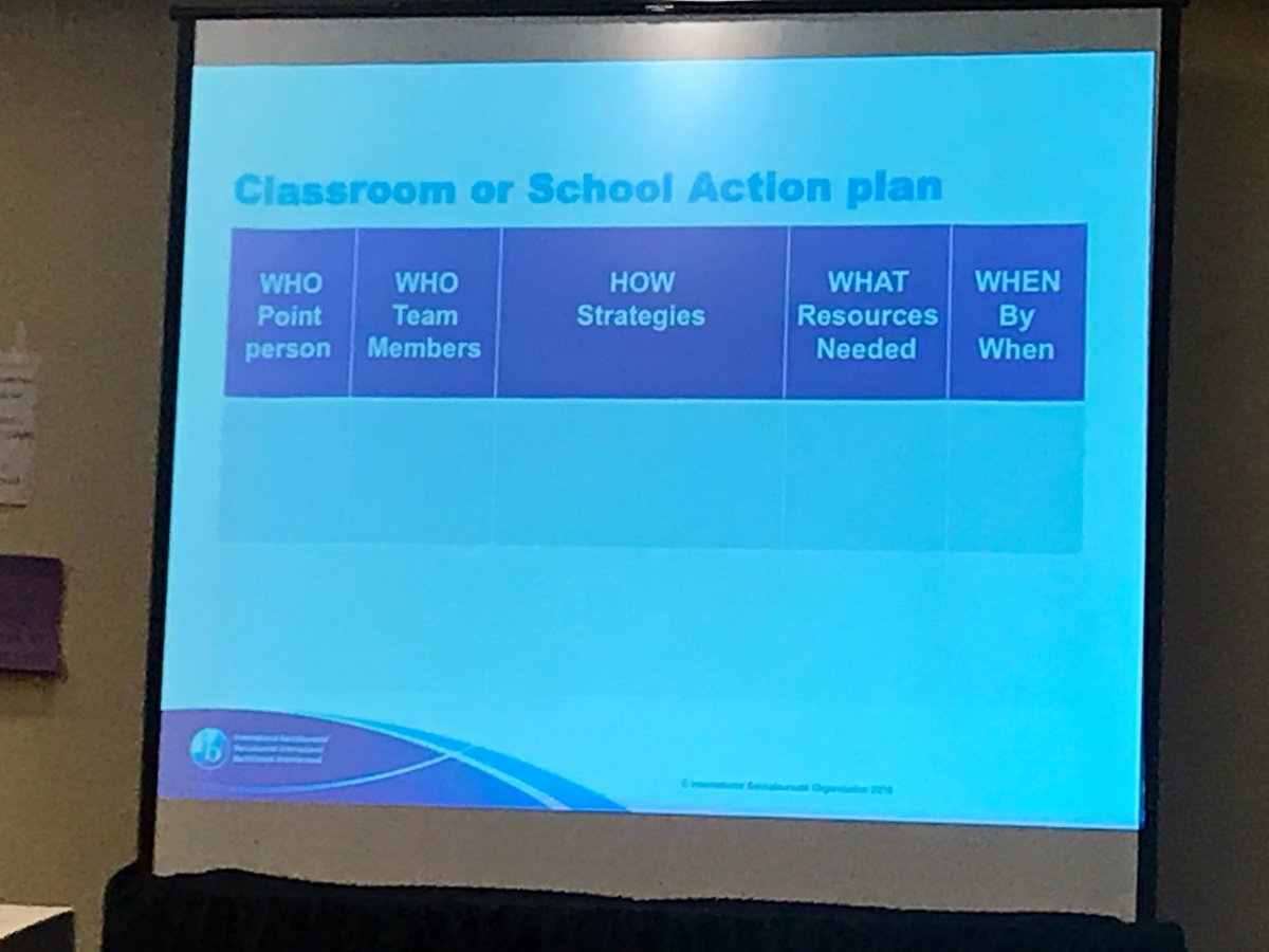 MrsKowalevicz's tweet photo. Analyzing how the #LearnerProfile is demonstrated within/communicated to our school community, and drafting action plans to strengthen it. #IBpyp #IBAPD #IBselfie @ibpyp @RandolphStars @RandolphIBStars #ranIBstars #RandolphStars https://t.co/x4ruztSsHH
