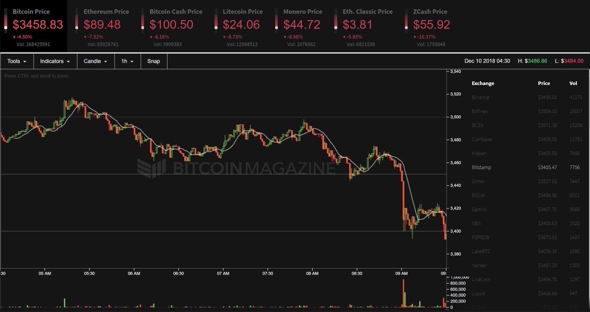 BitcoinMagazine photo