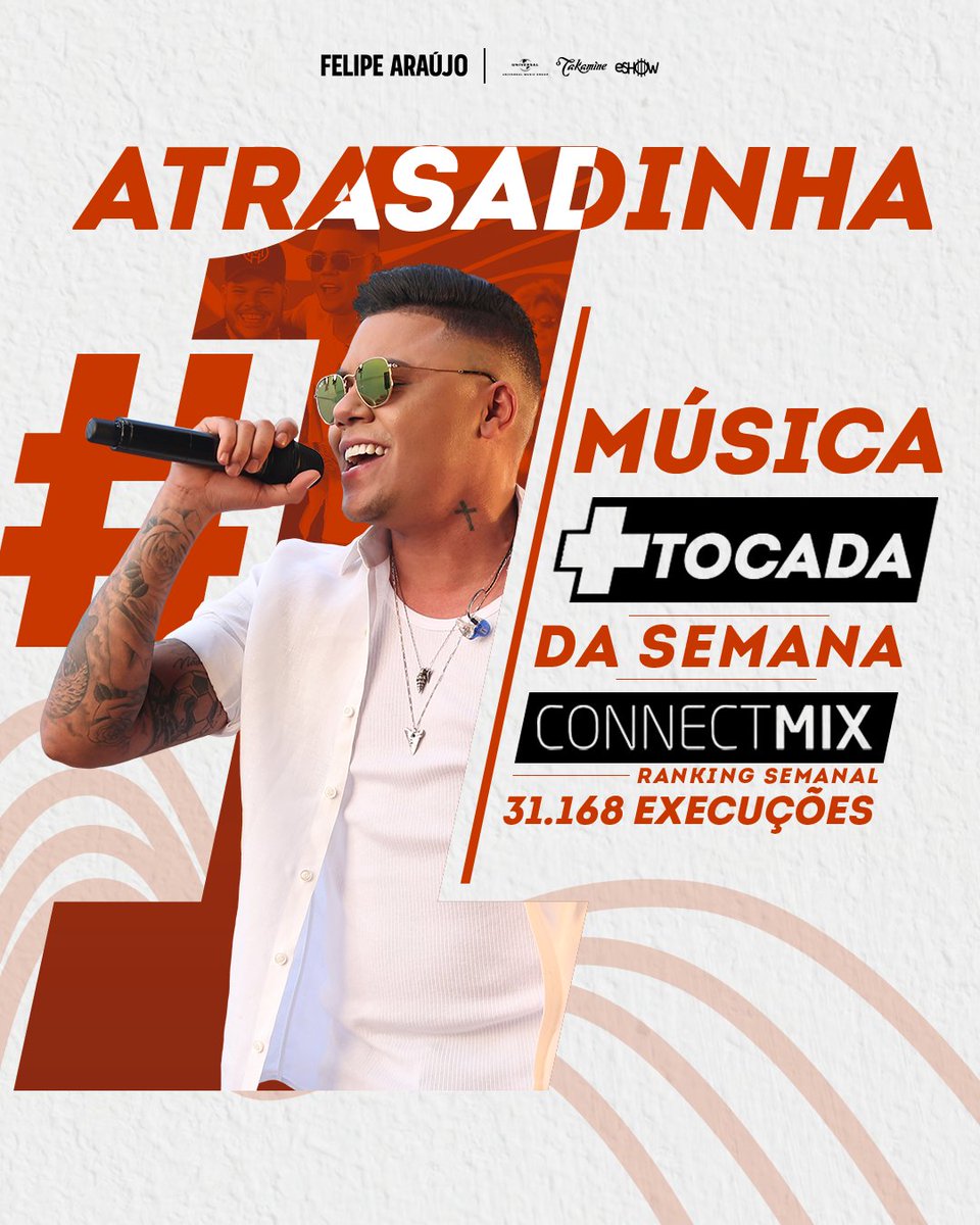 Tem coisa melhor do que começar a semana, com notícia boa? #Atrasadinha, ficou em 1 º lugar no Brasil, pelo ranking @connectmix. Aí, meu coração não aguenta! 😱 😄 #FelipeAraújo #VamosPular #PorInteiro