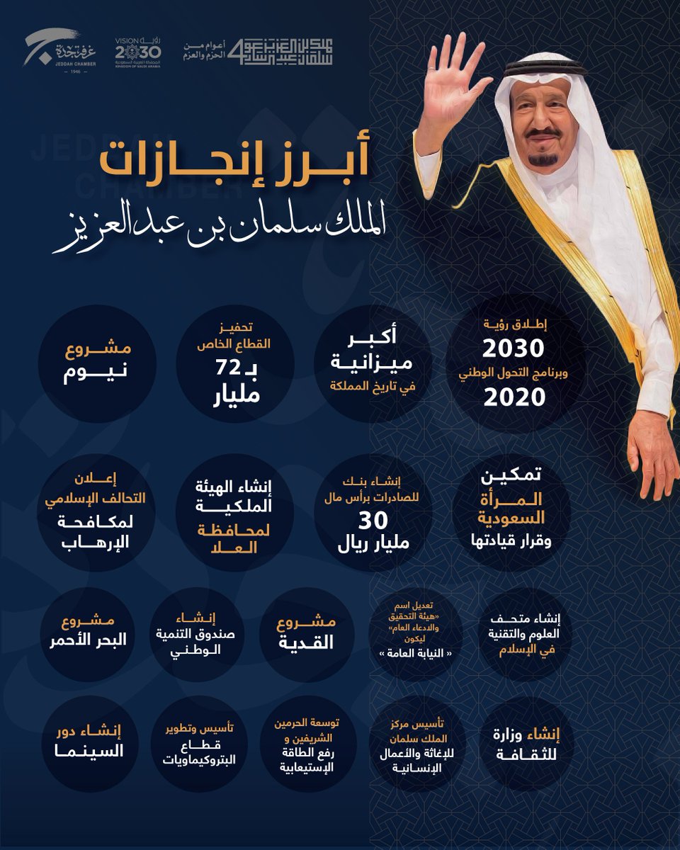 كوبري الملك سعود البريد الالكتروني