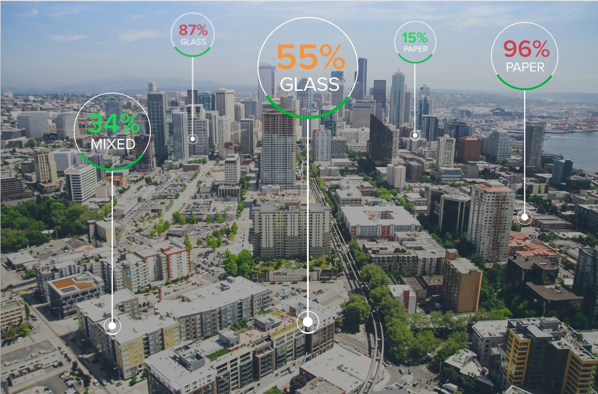 Congratulations to Sensoneo on onboarding Prague as a client. They will now be closer to our Czech investors who are planning to become part of the company. bit.ly/2L6tvNL