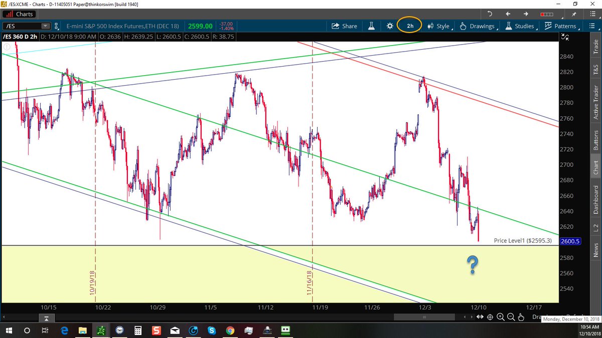 Rty Futures Chart