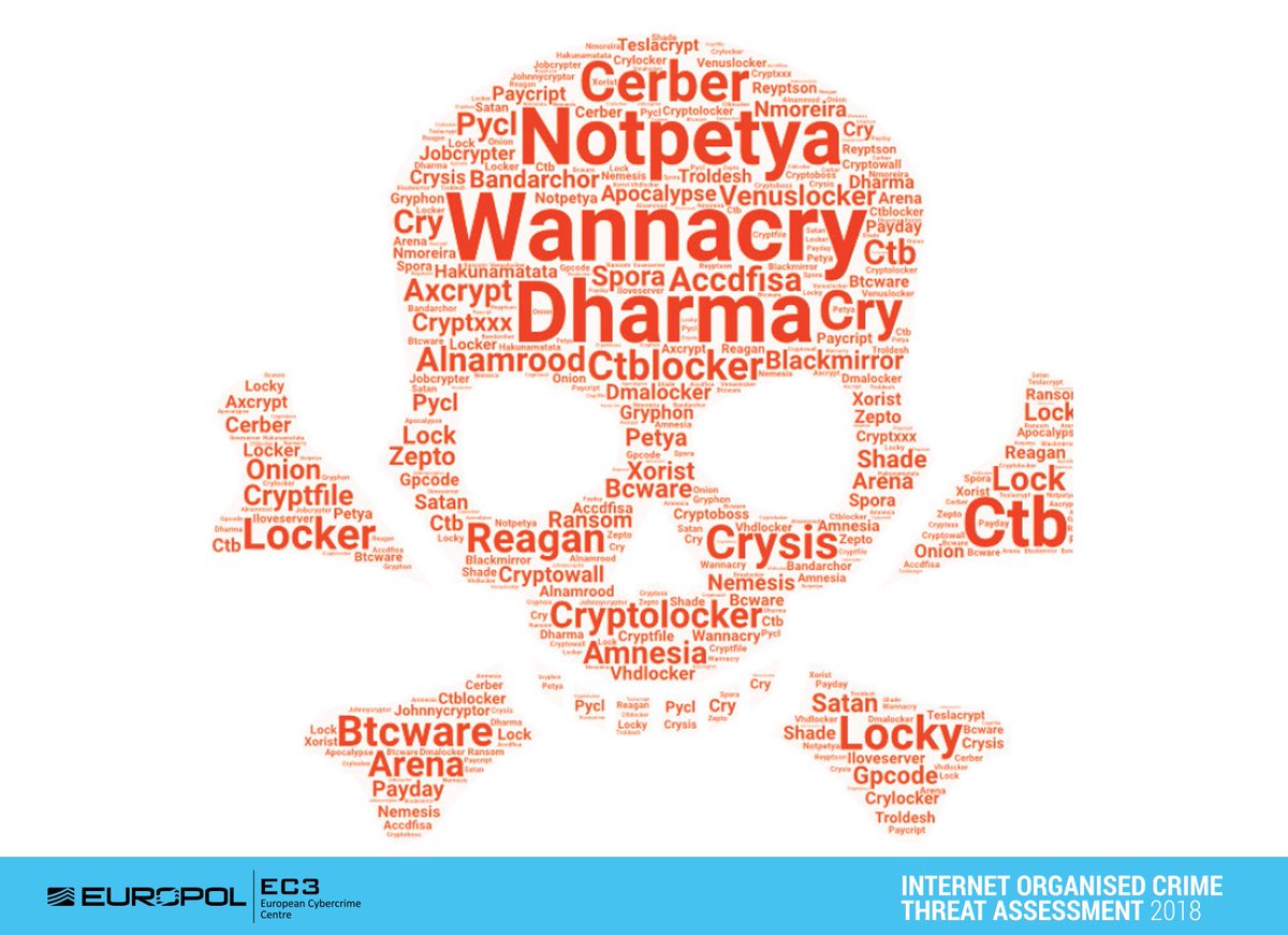 Cyber-dependent crime is any crime that can only be committed using computers, computer networks or other forms of information communication technology. 🖥️ Get to know the main threats from the #IOCTA2018 📖 europol.europa.eu/internet-organ…
