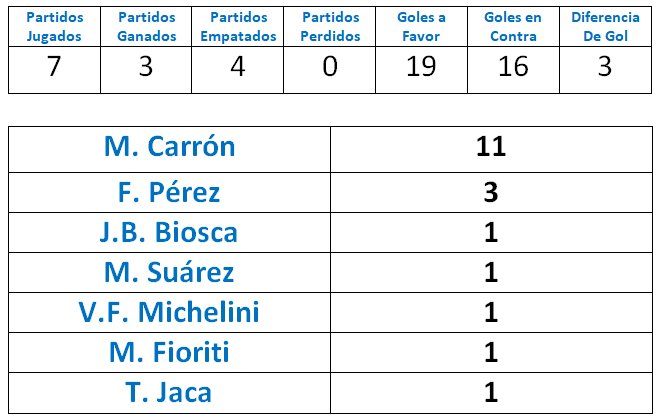 TionixFC's tweet photo. Los números del clásico frente @AristoiFC_ https://t.co/wbkPOYQ71P