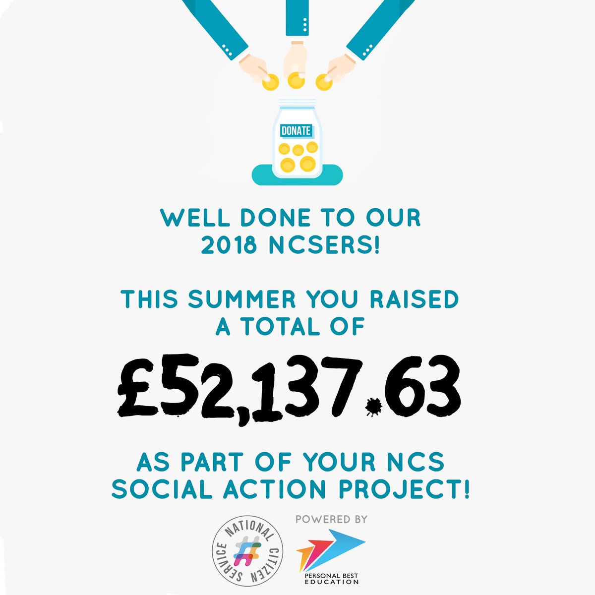 P_B_Education's tweet photo. Thanks to all #NCS2018 participants. It is down to your hard work and determination that you raised in total £52,137.63 for charity through 44,940 hours of volunteer work. Congratulations to all of you!
#NCS #SayYesToNCS #NCSHants #MondayMotivation https://t.co/kAbRQ0e6ol