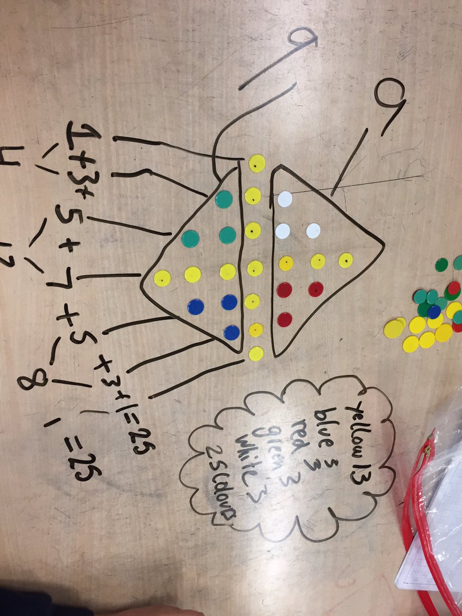 liviamitson's tweet image. Looking at dot images and different ways of calculating the total - leading on to different ways of noticing. #mastery #multiplemethods