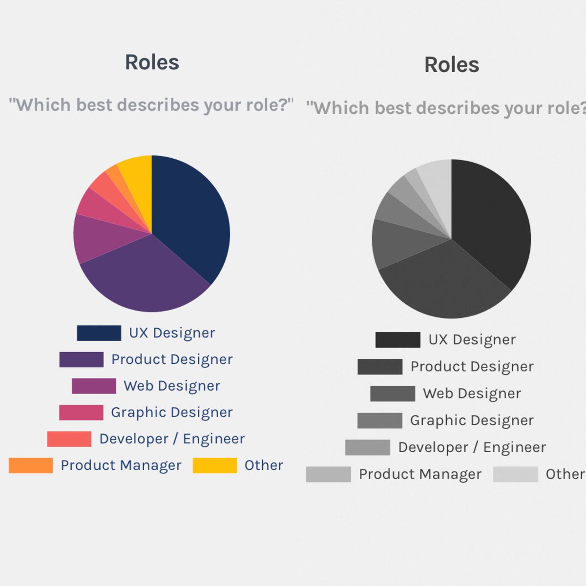 Pie Chart Palette