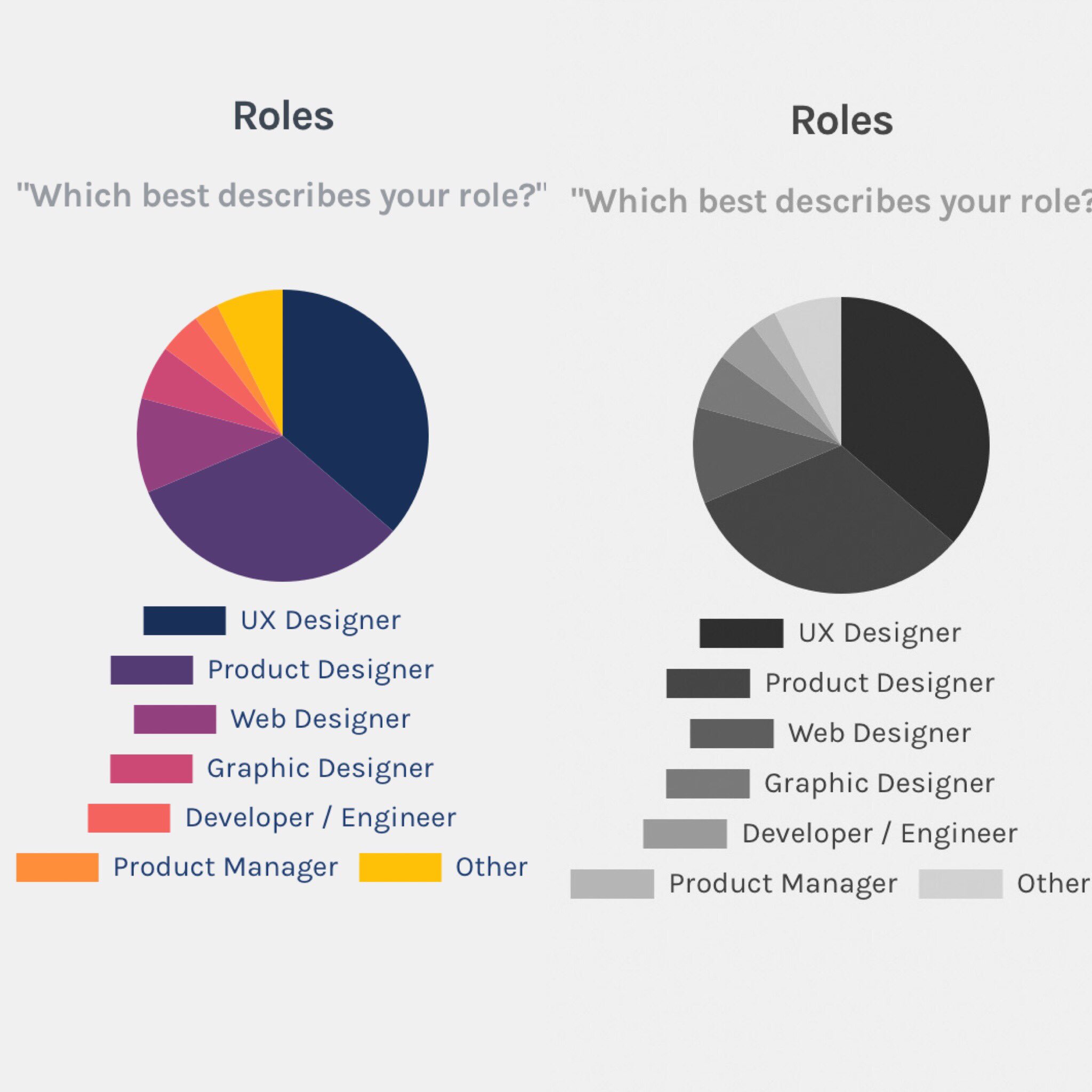 Good Pie Chart Colors
