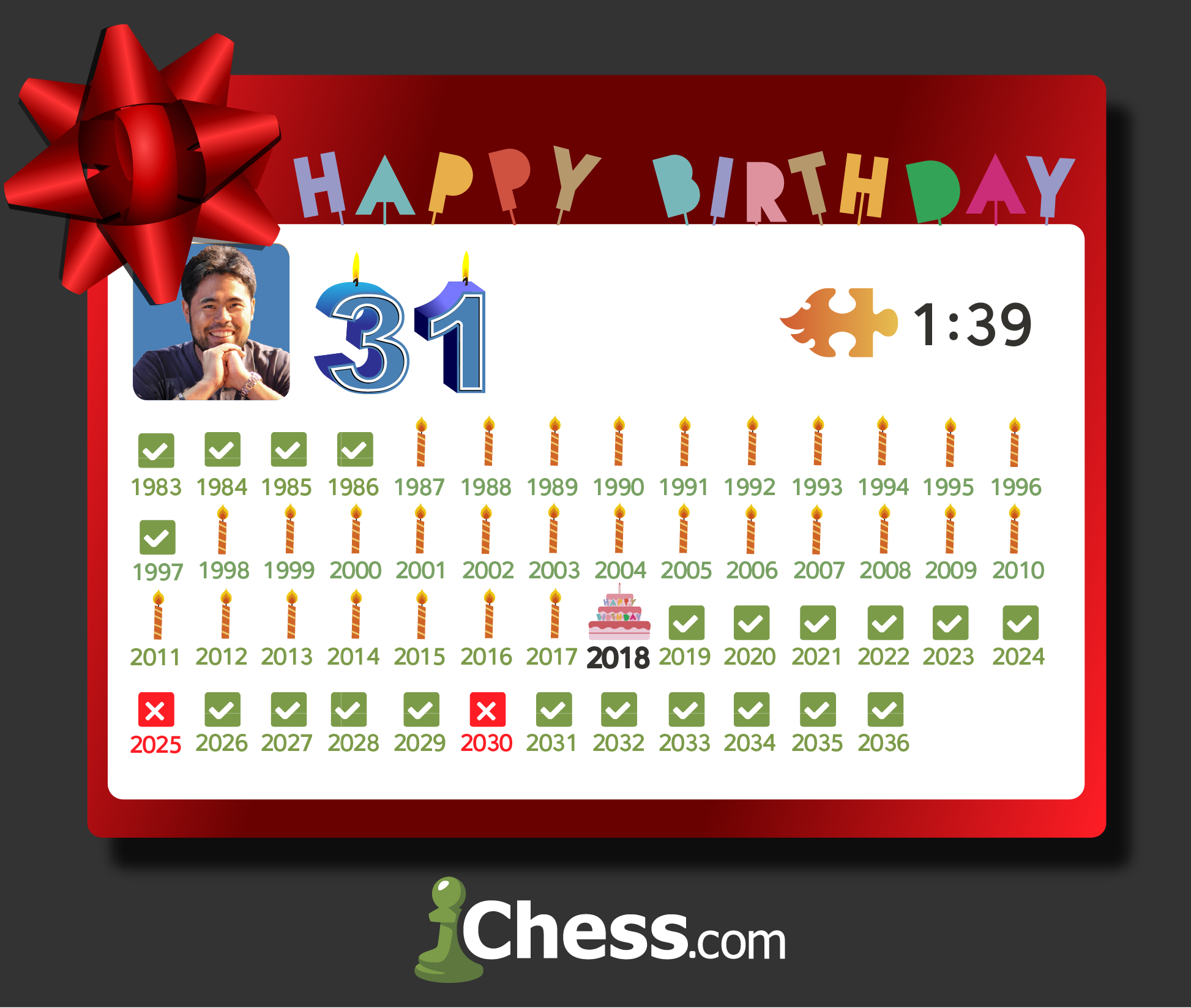 Chess.com on X: "Happy belated birthday to @GMHikaru! 🎂🎁🎉 Hikaru's  numerous accomplishments include holding the @chesscom blitz, bullet, and  puzzle rush site records! Check out his birthday stream ➡  https://t.co/UO0w4eHn4Y https://t.co/IJGaFnEORK" /
