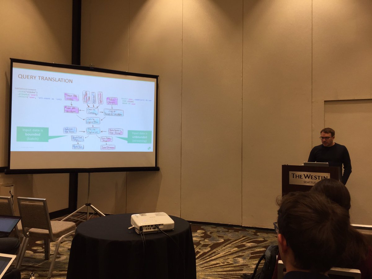 dirkvandenpoel's tweet image. We have lift off at the #IEEEBigData Conference in Seattle, WA with the Workshop on Real-Time and Data Stream #Analytics. The keynote is by @dataArtisans on #ApacheFlink #SQL processing on #streaming data. #bigdata