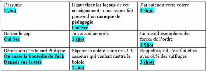 NileaLaSemeuse's tweet photo. Faut faire les stocks pour la soirée "Choppes ta croquette & donne la patte" !
Perso je commence le 1er shooter dès que seront prononcés:
"Nouveau monde" ou "J'entends"
🥂
Quitte à vomir sur l'aumône d'une PA..autant y avoir pris un minimul de plaisir!🤢
#GiletsJaunes
#ManuTV https://t.co/d00pSBsLDC
