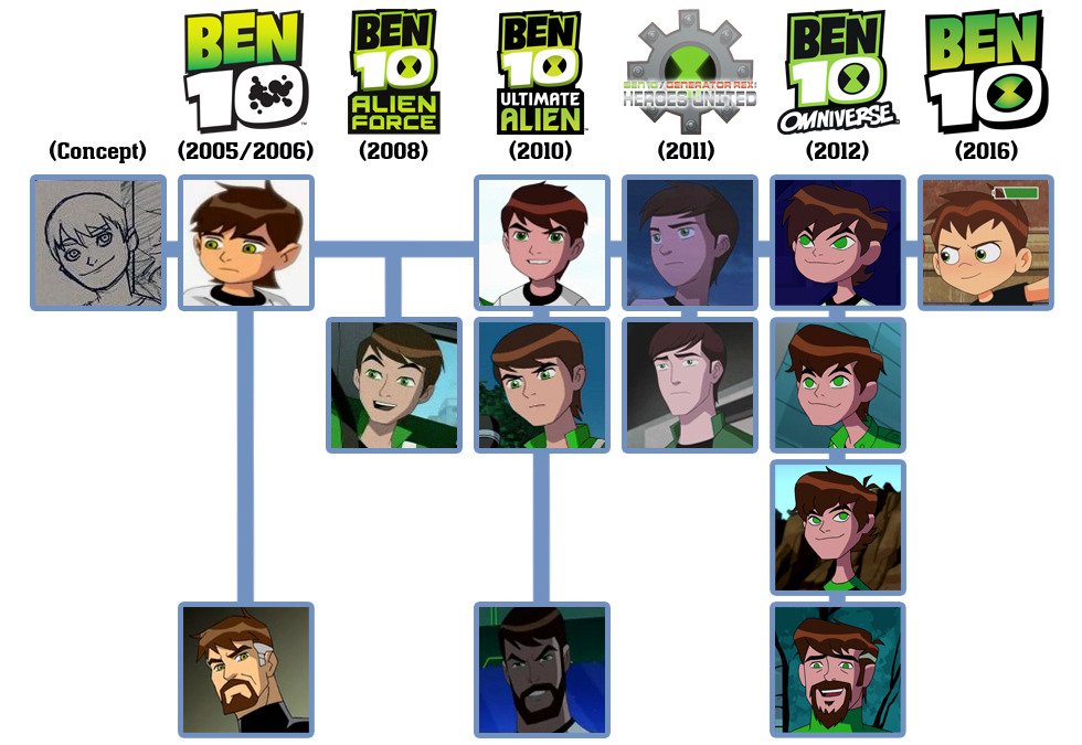 Ben 10:Reboot Alien Force