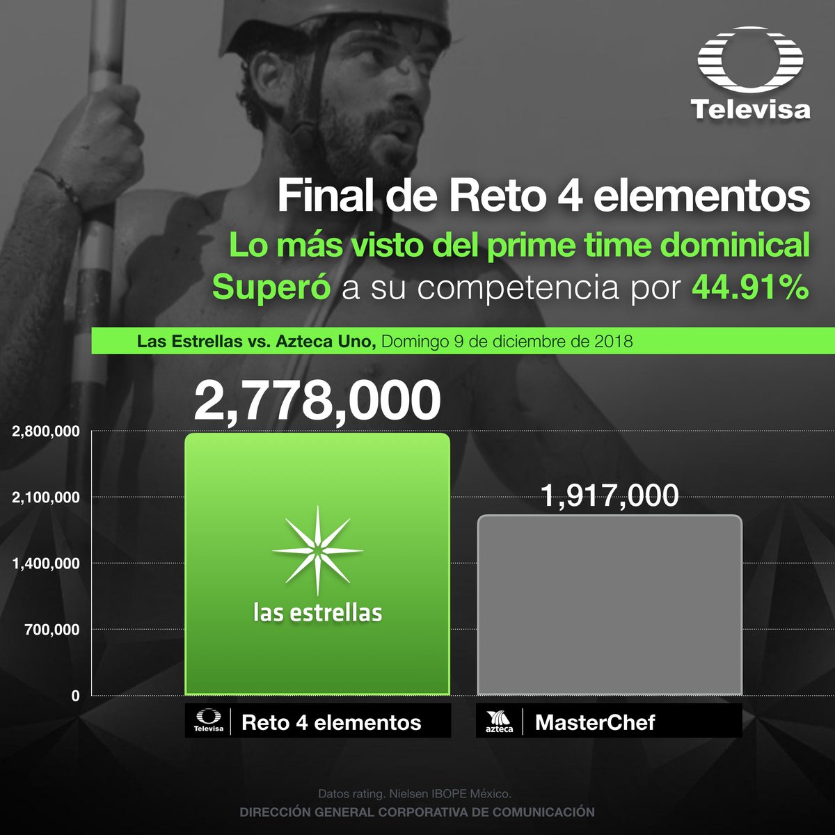 TelevisaUnivision Prensa tweet media