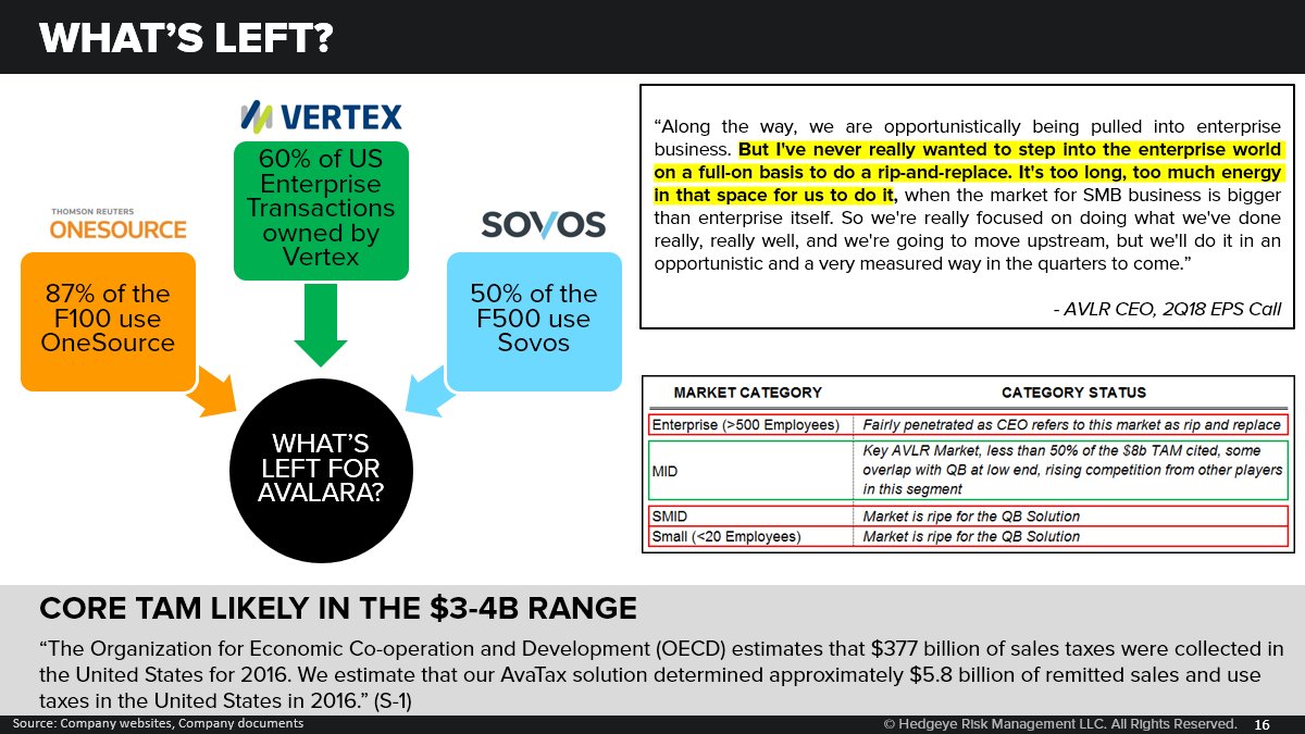 Image result for hedgeye avlr