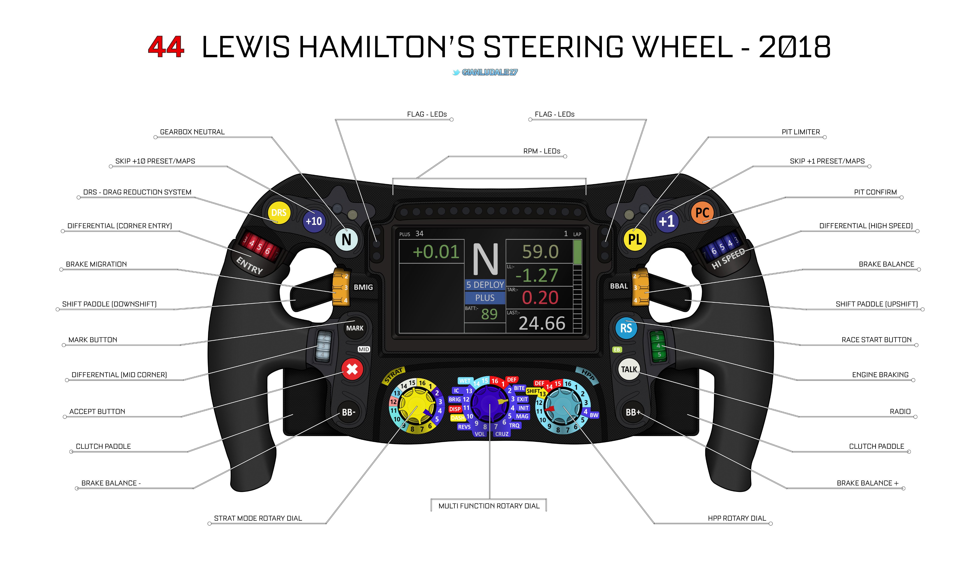 Wheel start перевод