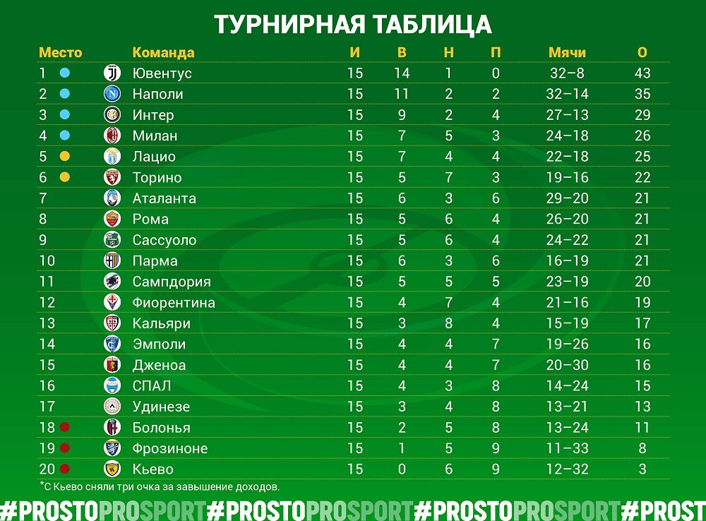 Чемпионат японии по футболу таблица