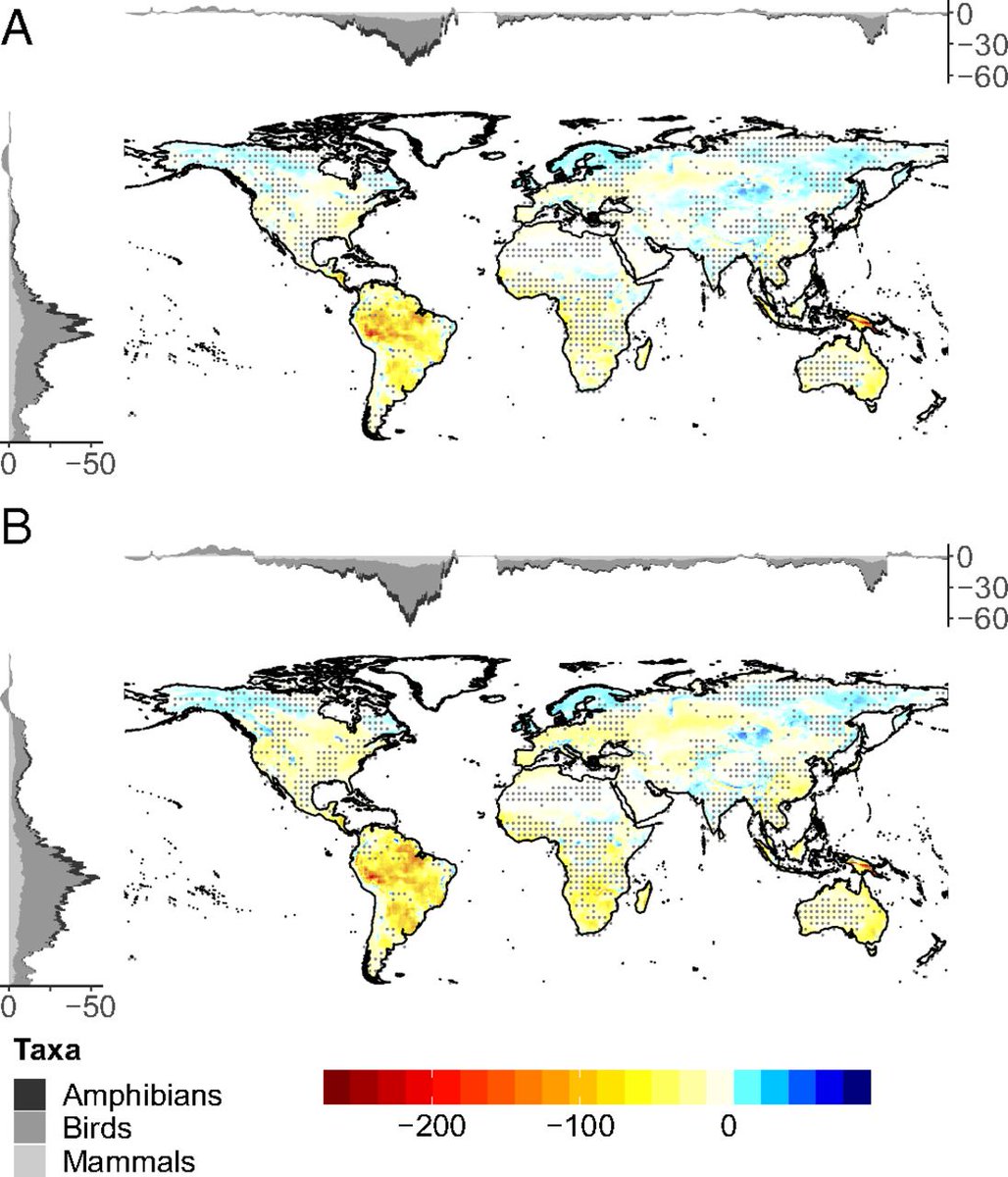 Combined effects of #ClimateChange & #LandUseChange will be most severe on global species richness of vertebrates under a scenario following the #ParisAgreement which aims to limit global warming to 2° or even 1.5°

Just published doi.org/10.1073/pnas.1…

#COP24 #biodiversity2020