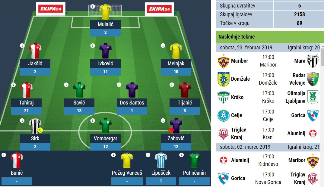 mate_woz's tweet photo. Podsumowanie pierwszej części sezonu w słoweńskiej grze #FantasyPLTS:
6. miejsce w klasyfikacji generalnej - najlepsze jak do tej pory (liczba drużyn: 2158)
Strata do lidera: -59 pkt
Ostatnia kolejka: 89 pkt (w tym trafiona opaska kapitana: Luka Zahović) https://t.co/ECzaBmIfJn