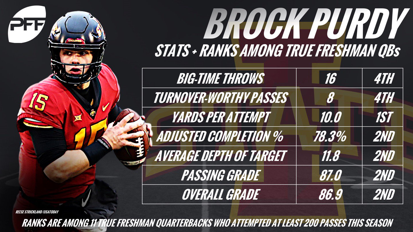 Brock Purdy Stats Today