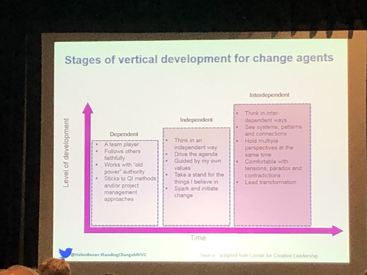 In Alberta we need to move our QI / IF knowledge and action from a dependent frame to an interdependent frame though experience based learning, cannot develop this without in practice experience <a href="/AlbertaPCNs/">Alberta PCNs</a> @ceztransform