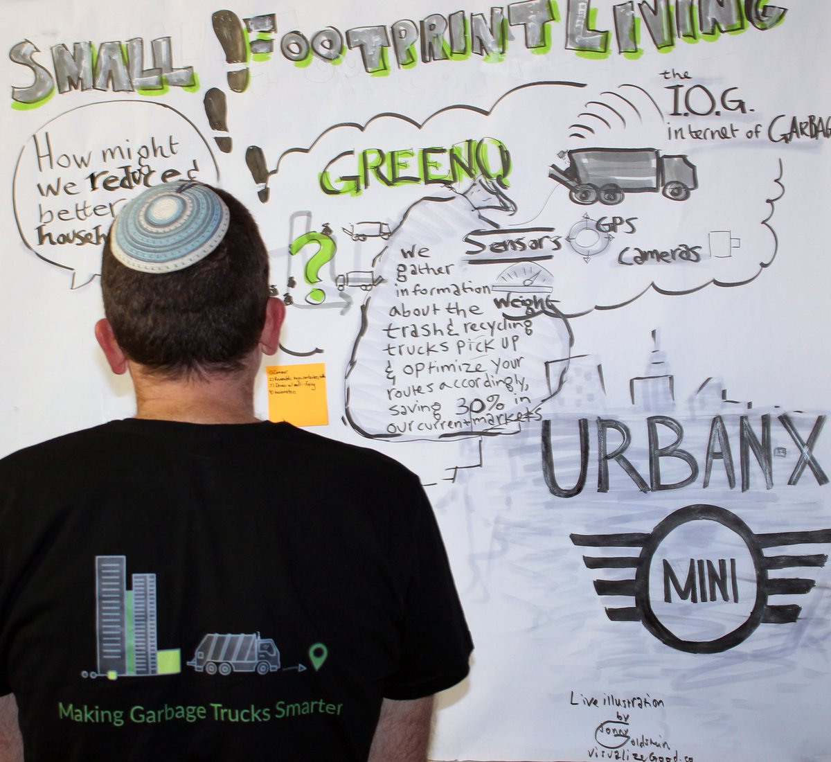 visualizegood's tweet photo. Founder of biz creating "the internet of garbage" looking at #visualinterview I did w/him. #GreenQ puts sensors on trucks to see how much trash trucks  pick up to optimize routes. Cities have saved 30% We met at the #urbanx accelerator #greentech #urbantech #graphicrecording https://t.co/u1zVFw7tR0