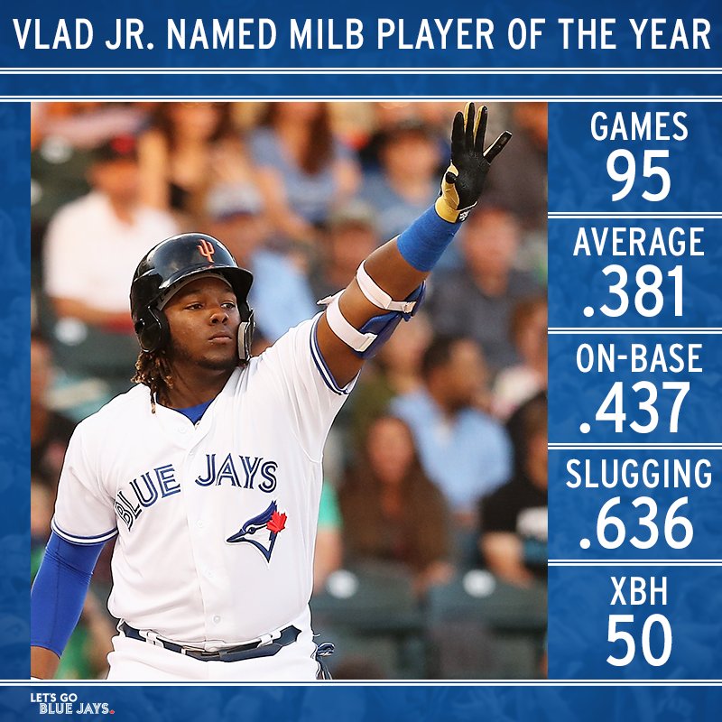 BlueJays's tweet image. Presenting your 2018 Minor League Player of the Year! 

Congrats, Vlad Jr.! 🏆