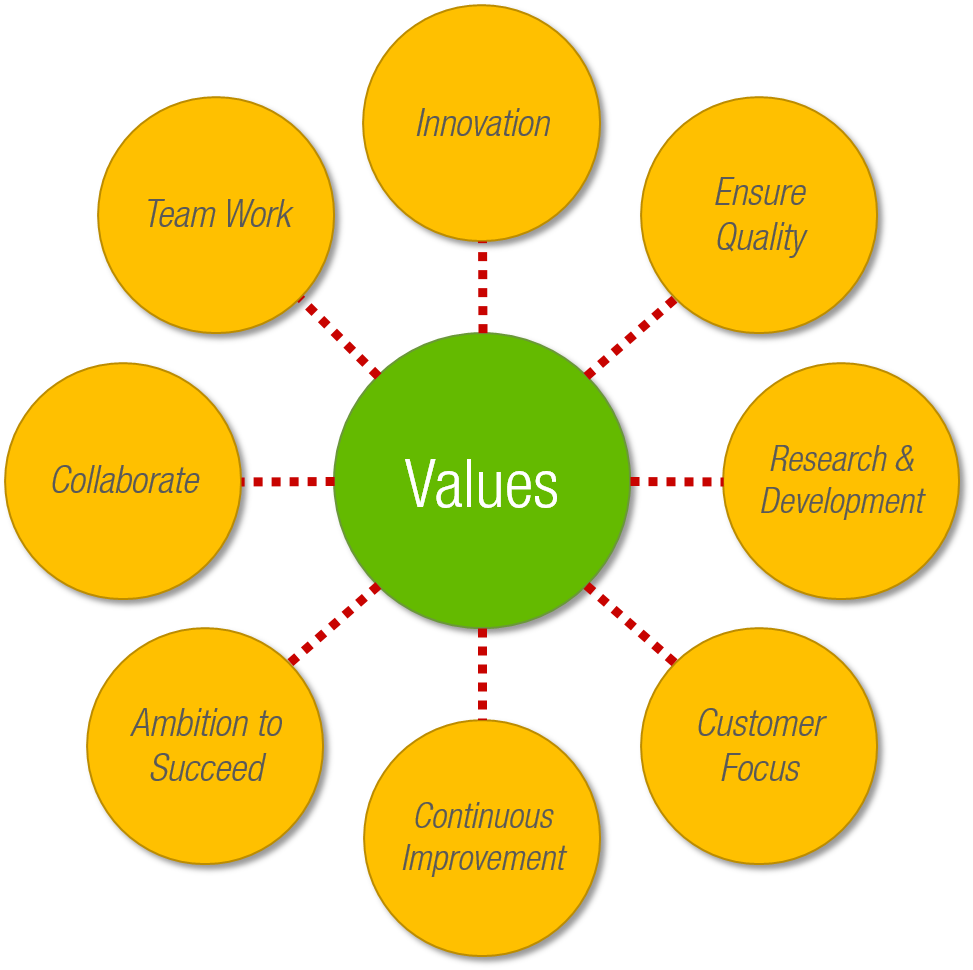 mkppl_pharma's tweet photo. Our Values https://t.co/MhuSWYTzJ1
