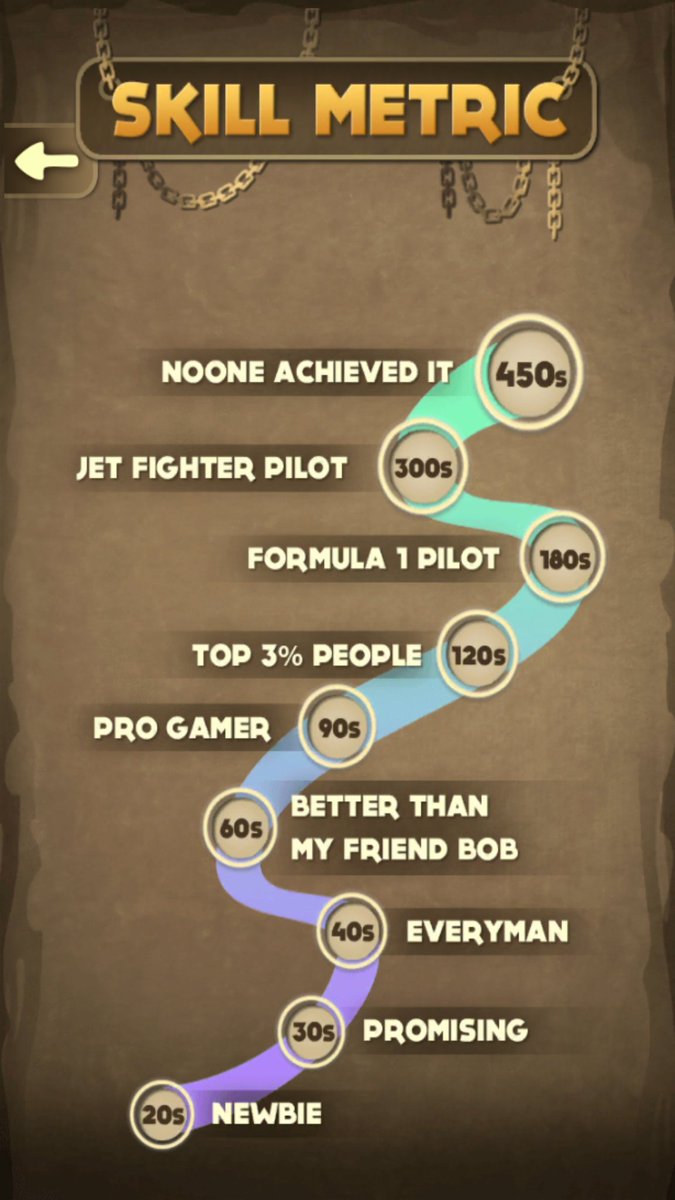 redeyesdev's tweet image. By our statistics to be a Part of Gamer you have to survive more than 90 seconds.
Do you think you are able to do that?

#unity3d #challenginggame #hardestgame #bearsdungeon #gamedev #indiedev #indiegame #GAMING #gamedevelopment #IndieGameDev