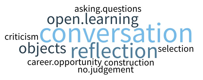 What does Museum Learning mean to you? According to <a href="/Esqhigh/">Esquimalt High</a> staff, it means a lot of things. Thanks for joining us today for a professional development session <a href="/RoyalBCMuseum/">Royal BC Museum</a>