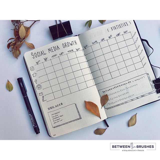 btwthebrushes's tweet image. Social Media Spread. Learn about the meat and potatoes of Bullet Journals at ➡️ betweenthebrush.es/blog/2018/12/4…
#bulletjournal #customcollection #journaling #journal #organization ift.tt/2GaWLnU