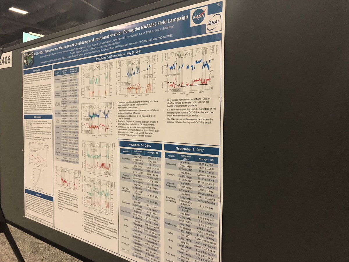 NASA_NAAMES's tweet image. NAAMES scientists are at the American Geophysical Union Conference in Washington D.C. this week presenting results from all four deployments. Monday kicked off with posters and platform presentations focused on the N. Atlantic #AGU2018 #Aerosols #Clouds #Plankton