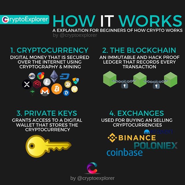 cryptoexpl0rer's tweet photo. Cryptocurrency is very complex if you never heard of it. On that post we have a summarized explanation of how Bitcoin and other Currencies work (very basic 😁)
.
If you have any questions on this please share them with the community! 😎
#howcryptoworks… https://t.co/0OfBI8hd4d https://t.co/GZC2vk2gEO
