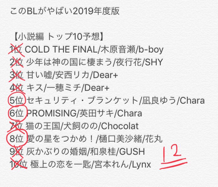 Moezou このblがやばい 19年度版 予想 このblがやばい 19が発表されました 3人で答え合わせをした結果がこちら 小説部門は12点でした Byぐみん このblがやばい Kby