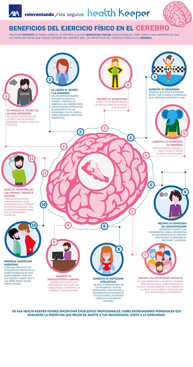 wef_es's tweet photo. ¿Quieres ser más inteligente? Haz ejercicio por 10 minutos https://t.co/WxYuBajMZD #wef https://t.co/P4xrhOPJ2B
